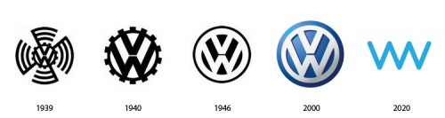 evolucion-logo-volkswagen